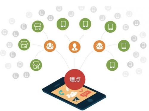 梁平为什么越来越多的企业通过软文营销来引流